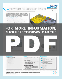 DynaWeight Fall Arrest System, Fall Arrest, Fall Restraint,  Fall Protection, Rooftop Falls